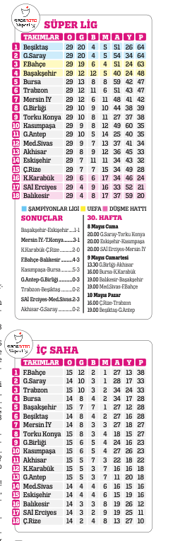 Yaslanın koltuklara!